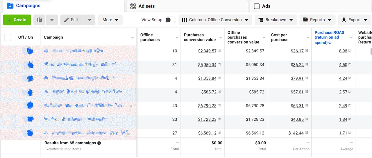 Meta Ads Manager offline conversion report for Client C showing offline purchases, conversion value, cost per purchase, and purchase ROAS by campaign